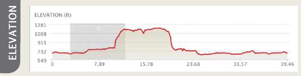 Indian-Creek-Elevation Indian Creek Elevation - Wabasha-Kellogg Chamber &Amp; Cvb